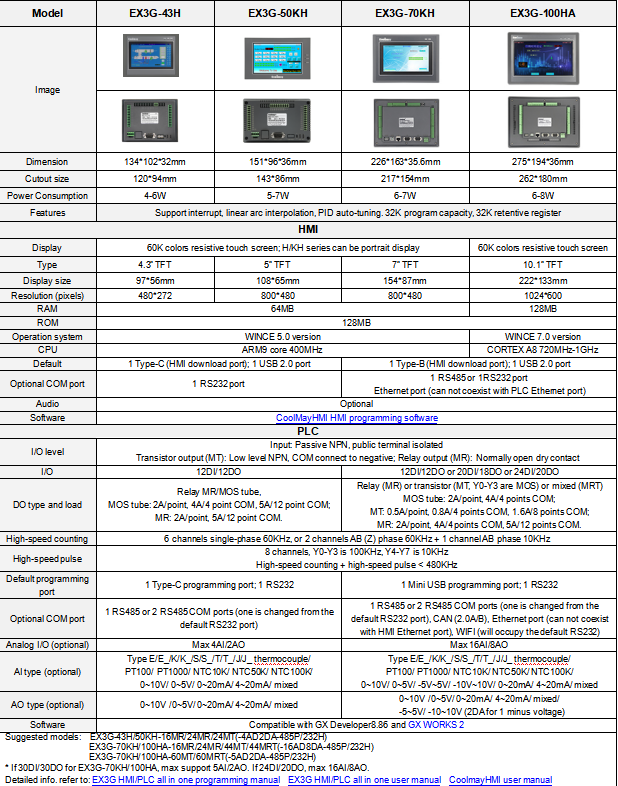 PLC 60K色30DI/30DO 16AI/8AO 2の10inchタッチ画面HMI
