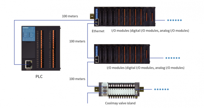 8軸線のサーボ機構PLCの論理のコントローラーGX WORKS2のパスワード保護0